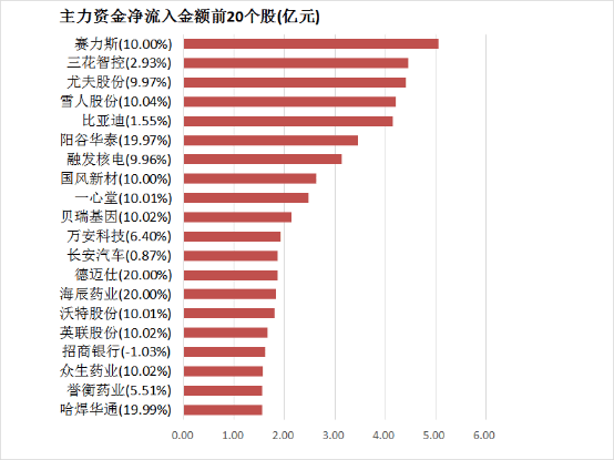 ex外汇平台出金安全吗我用AI交易试了3个月，竟意外赚到了人生第一桶金